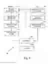 Fig. 08 - USER CONTROLLED DATA SHARING PLATFORM