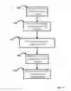 Fig. 06 - Systems and methods for entitlement management