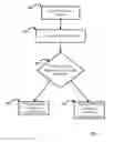 Fig. 07 - Systems and methods for entitlement management