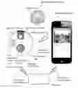 Fig. 01 - Smart lock systems and methods