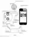 Fig. 02 - Smart lock systems and methods