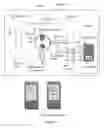 Fig. 07 - Smart lock systems and methods