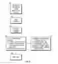 Fig. 06 - Method for enhancing soil growth using bio-char