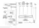 Fig. 01 - Bioorganically-augmented high value fertilizer