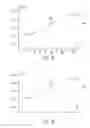 Fig. 11 - Methods for providing a selection of a recommended golf ball