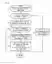 Fig. 09 - Storage medium and tone generation state displaying apparatus