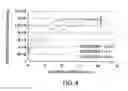 Fig. 04 - Method for tailoring the dopant profile in a laser crystal using zone processing