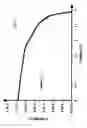 Fig. 04 - VARYING BANDGAP SOLAR CELL