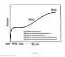 Fig. 06 - Recrystallization, refinement, and strengthening mechanisms for production of advanced high strength metal alloys