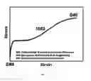 Fig. 07 - Recrystallization, refinement, and strengthening mechanisms for production of advanced high strength metal alloys
