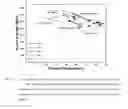 Fig. 22 - Recrystallization, refinement, and strengthening mechanisms for production of advanced high strength metal alloys