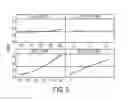 Fig. 04 - Artificial aging process for high strength aluminum