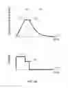 Fig. 07 - Methods and apparatuses for manipulating temperature
