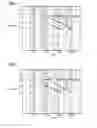 Fig. 03 - Insulation systems with improved resistance to partial discharge, production method for this