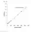 Fig. 04 - Reagent composition for redox reaction