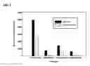 Fig. 02 - Composition and method for retention of solvated compounds and ions