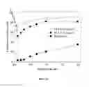 Fig. 08 - STABILIZED NANOFIBERS, METHODS FOR PRODUCING, AND APPLICATIONS THEREOF