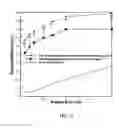 Fig. 09 - STABILIZED NANOFIBERS, METHODS FOR PRODUCING, AND APPLICATIONS THEREOF