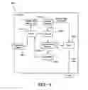 Fig. 06 - Peroxide powered product dispensing system