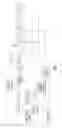 Fig. 11 - Active center pivot device for controlling sheet tension and method of using same