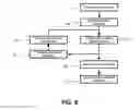 Fig. 05 - Readout circuit for image sensors