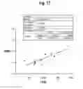 Fig. 20 - Classification generation method using combination of mini-classifiers with regularization and uses thereof