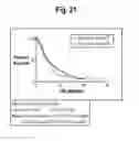 Fig. 24 - Classification generation method using combination of mini-classifiers with regularization and uses thereof