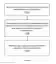 Fig. 22 - Method and system for inspecting an EUV mask