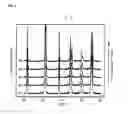 Fig. 03 - PIEZOELECTRIC MATERIALS FOR LOW SINTERING