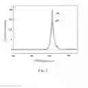 Fig. 03 - Titanate luminescent material and preparation method therefor