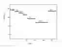 Fig. 04 - Method for preparing graphene-based LiFePO/C composite material