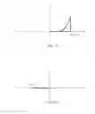 Fig. 08 - Switching device having a non-linear element