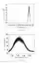 Fig. 11 - III-nitride quantum well structure and a light-emitting unit using the same