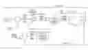 Fig. 01 - METHOD OF CONTROLLING SPEED OF A VARIABLE SPEED GENERATOR