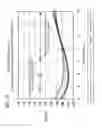 Fig. 10 - Magnetic sensor