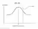 Fig. 19 - Magnetic sensor