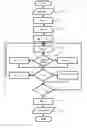 Fig. 01 - Shimming procedure that includes determination of the target field by optimization in a parameter space of reduced dimensionality