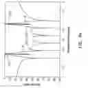 Fig. 28 - Radio frequency filter