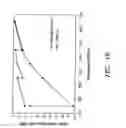 Fig. 44 - Radio frequency filter