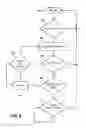 Fig. 08 - Alarm setting and interfacing with gesture contact interfacing controls
