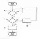 Fig. 01 - Method and device for warning the driver of a motor vehicle in the event of lack of attention