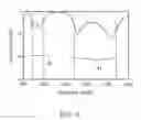 Fig. 05 - COMMUNICATION DEVICE AND ANTENNA ELEMENT THEREIN