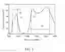 Fig. 06 - COMMUNICATION DEVICE AND ANTENNA ELEMENT THEREIN