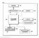 Fig. 01 - Method and apparatus for displaying content on a display of an electronic device during different device operating modes