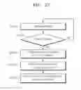 Fig. 28 - Touch controller including a plurality of detectors to detect electrical change, electronic device and display device including touch controller, and touch sensing method