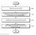 Fig. 01 - DIRECTION INPUT DEVICE AND METHOD FOR OPERATING USER INTERFACE USING SAME