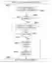 Fig. 01 - Extending the functionality of a mobile device
