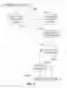 Fig. 06 - Extending the functionality of a mobile device