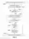 Fig. 07 - Extending the functionality of a mobile device