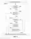 Fig. 08 - Extending the functionality of a mobile device